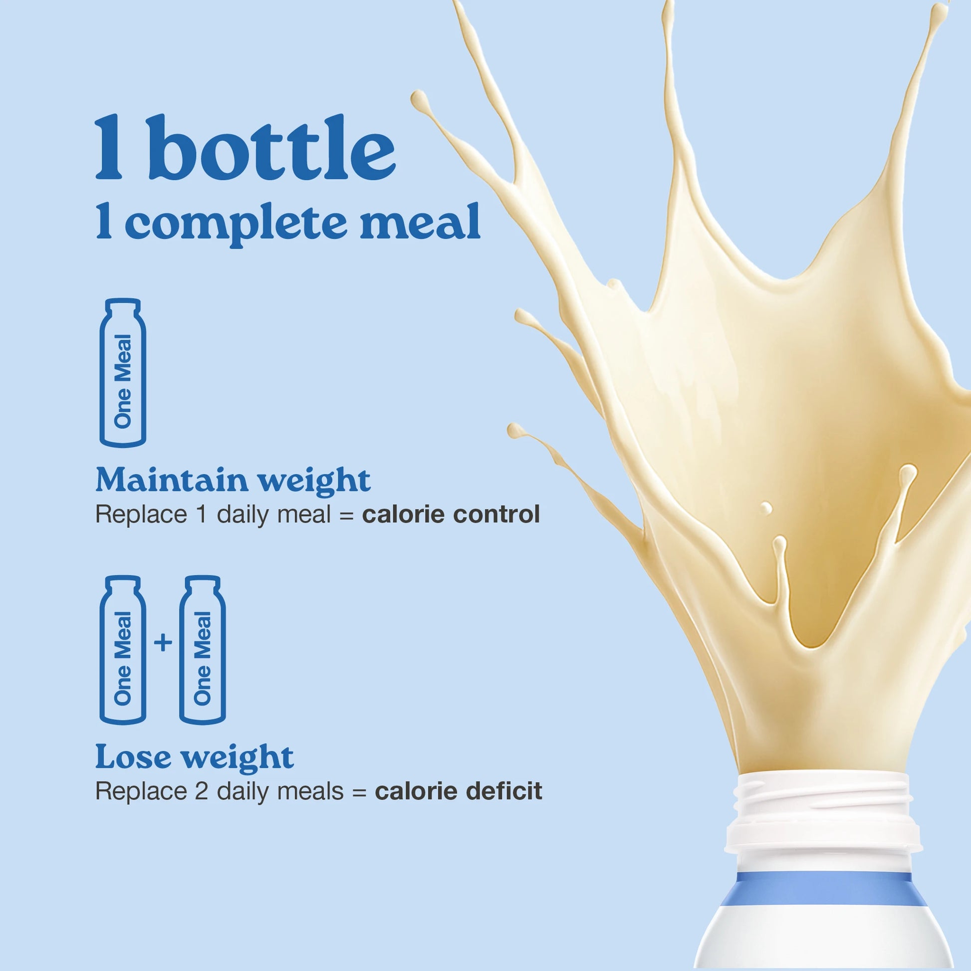 Buy HuelReady-to-Drink | Chocolate Meal Replacement Drink | High